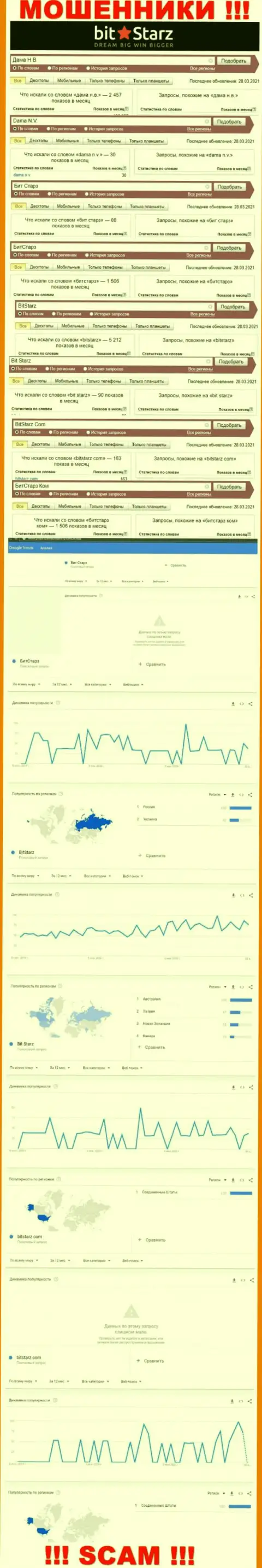 Статистические показатели о запросах в поисковиках глобальной сети internet информации о компании БитСтарз