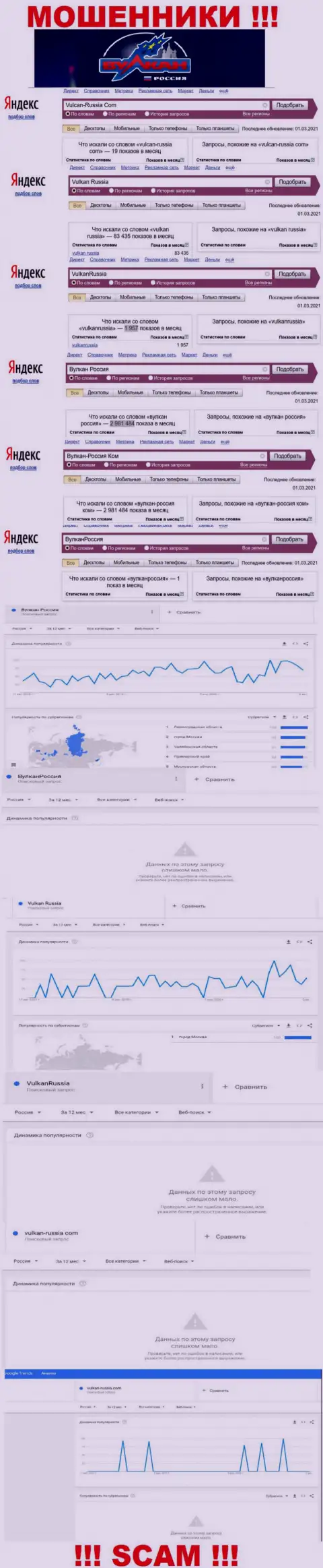 Статистические показатели суммарного числа обзоров инфы об мошенниках VulkanRussia во всемирной сети