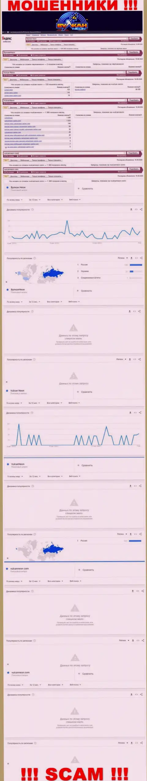 Количество брендовых поисковых запросов по интернет лохотронщикам Vulcan Neon