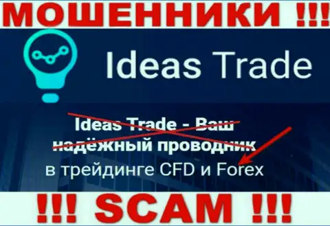 Не отдавайте финансовые активы в Ideas Trade, направление деятельности которых - FOREX