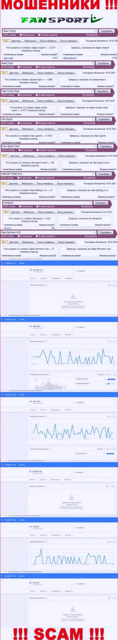 Итог онлайн-запросов инфы про мошенников Фан-Спорт Ком в глобальной сети