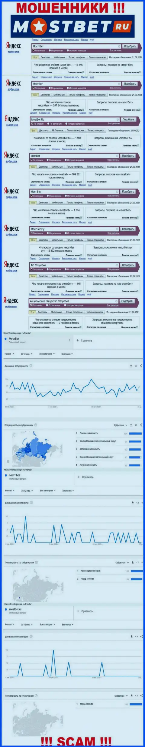Насколько лохотрон МостБет популярный во всемирной интернет сети ?