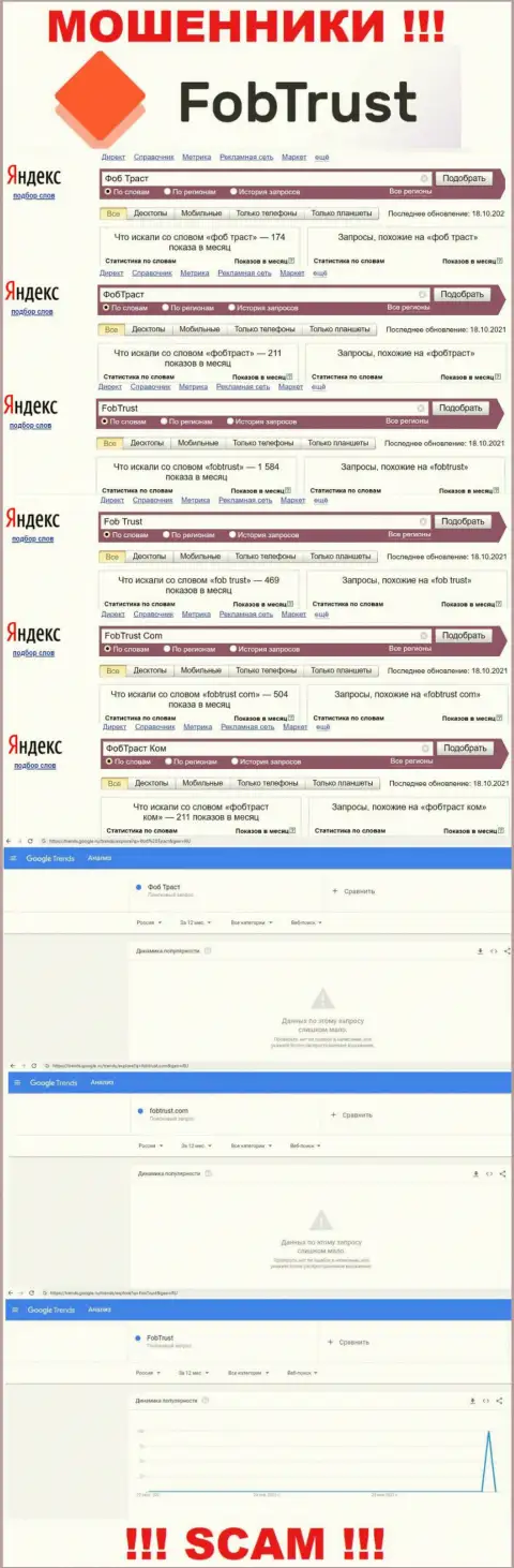 Число поисковых запросов в поисковиках сети интернет по бренду мошенников FobTrust