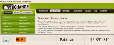 Надежность организации БТЦБит Нет подтверждается рейтингом online-обменников - веб-сервисом бестчендж ру