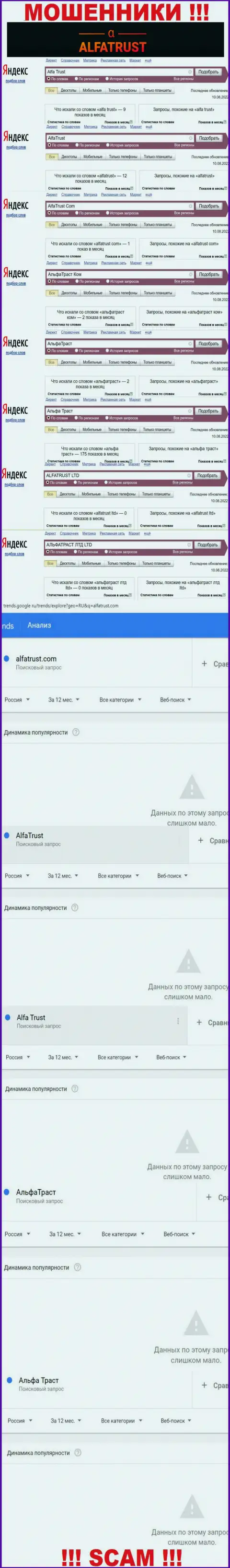Результат online-запросов сведений про кидал АльфаТраст Ком в сети интернет