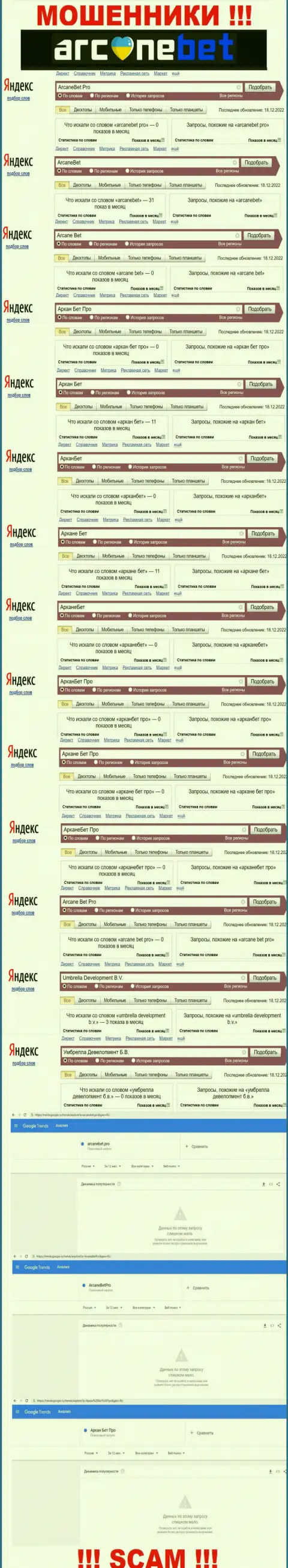 Количество брендовых поисковых запросов по internet мошенникам Аркане Бет