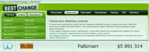 Надёжность обменника BTCBit Net подтверждена мониторингом обменных онлайн пунктов bestchange ru